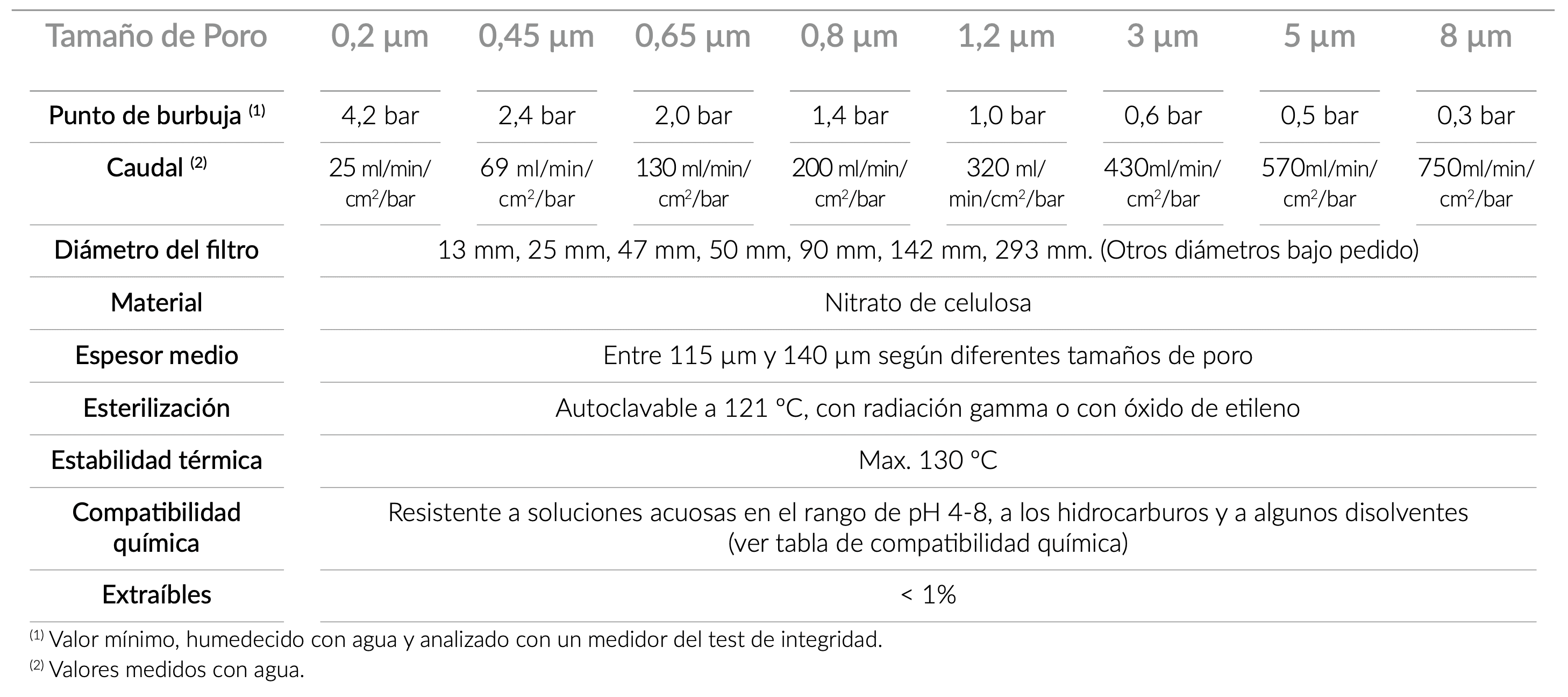 technical_specifications